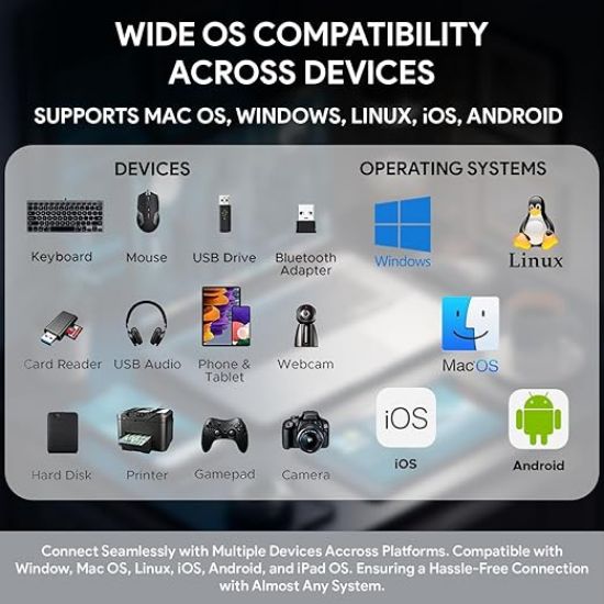 ల్యాప్‌టాప్/PC కోసం ఆమ్కెట్ 4 పోర్ట్ USB హబ్, USB 3.0 పోర్ట్‌తో 5 Gbps సూపర్‌స్పీడ్ డేటా ట్రాన్స్‌మిషన్, 1*USB 3.0 పోర్ట్‌లు, 3*USB 2.0 పోర్ట్, సొగసైన మెటల్ డిజైన్, అన్ని USB, PC, ల్యాప్‌టాప్ (గ్రే) లతో యూనివర్సల్లీ కంపాటబుల్. యొక్క చిత్రం