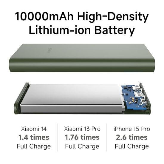 Xiaomi పవర్ బ్యాంక్ 10000mAh 22.5W ఫాస్ట్ ఛార్జింగ్ PD | పవర్ డెలివరీ | QC 3.0 | టైప్ C ఇన్‌పుట్ & అవుట్‌పుట్ | ట్రిపుల్ అవుట్‌పుట్ పోర్ట్‌లు | ఆండ్రాయిడ్ మరియు ఆపిల్, టాబ్లెట్‌లు, ఇయర్‌బడ్‌లు, వాచీలు మొదలైన వాటికి మద్దతు ఇస్తుంది యొక్క చిత్రం